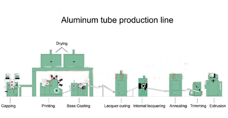  Aluminum tube prodution line