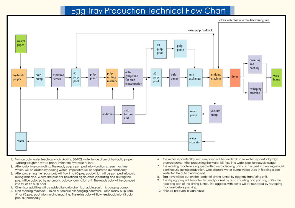 Printing Press Production Flow Chart